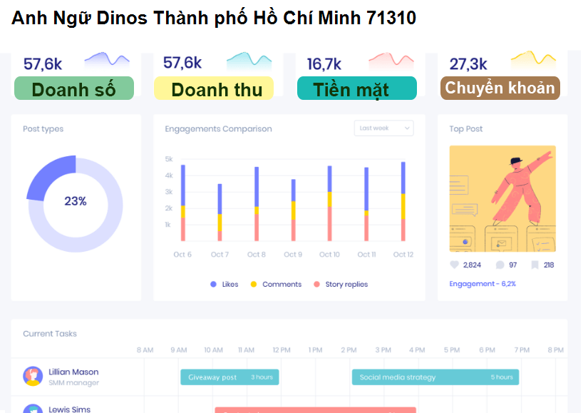 Anh Ngữ Dinos Thành phố Hồ Chí Minh 71310